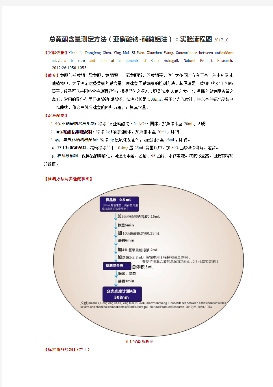 总黄酮含量测定方法(亚硝酸钠-硝酸铝法)-实验流程图-李熙灿-Xican Li