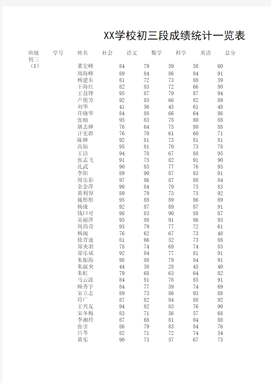 成绩分析表(原数据)