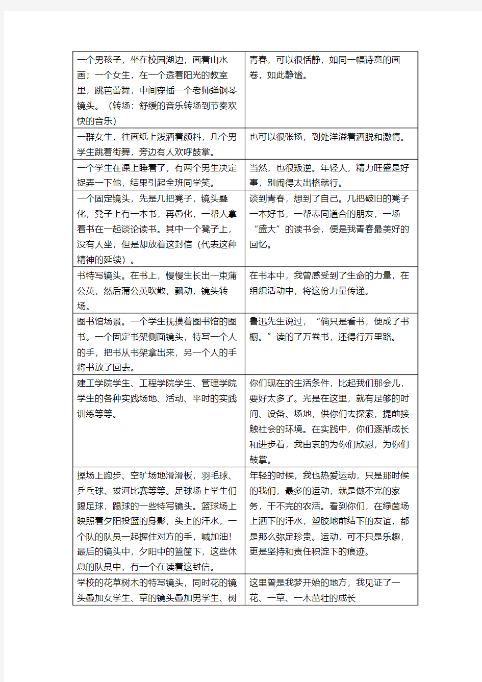 一封陌生的来信 分画面脚本——校园宣传片