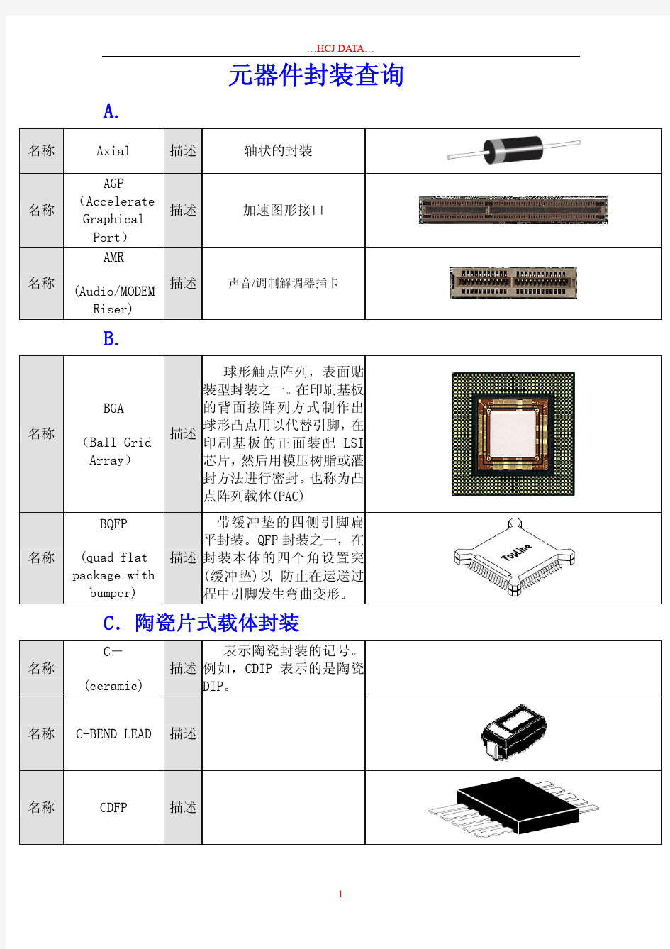 元器件封装查询大全新