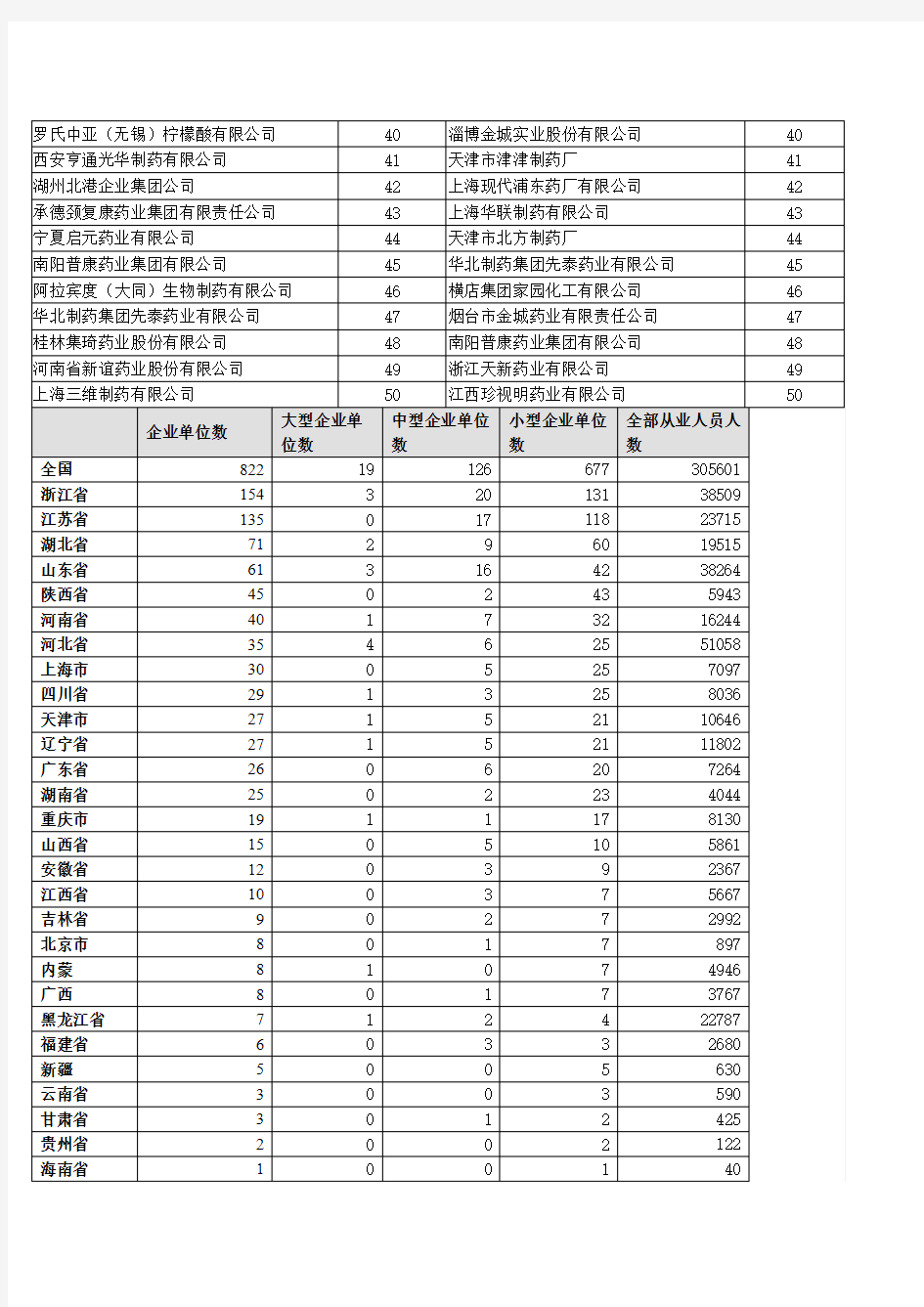 全国各大企业名单分解