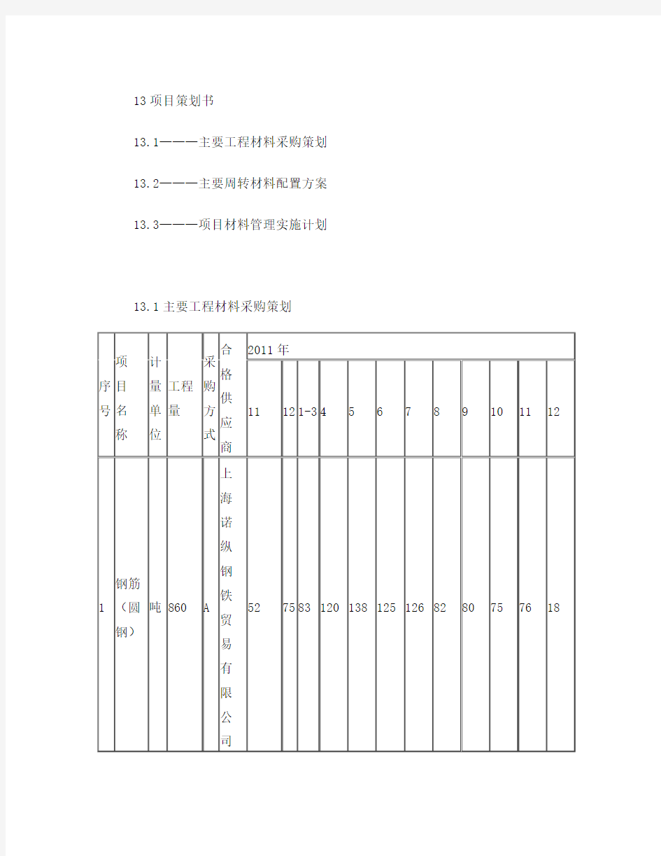 项目材料策划书