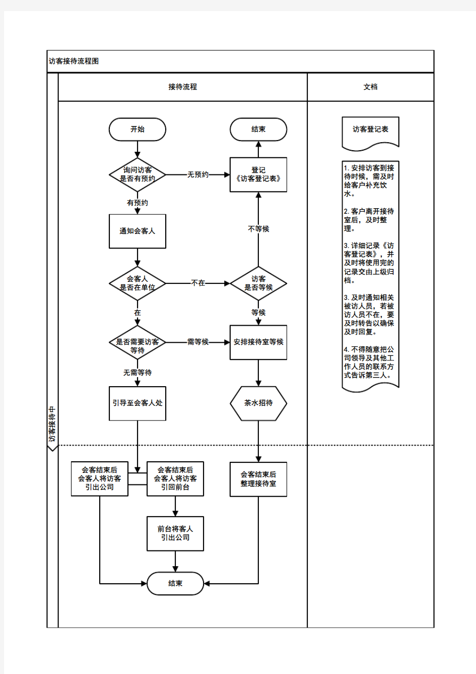 3接待访客流程图