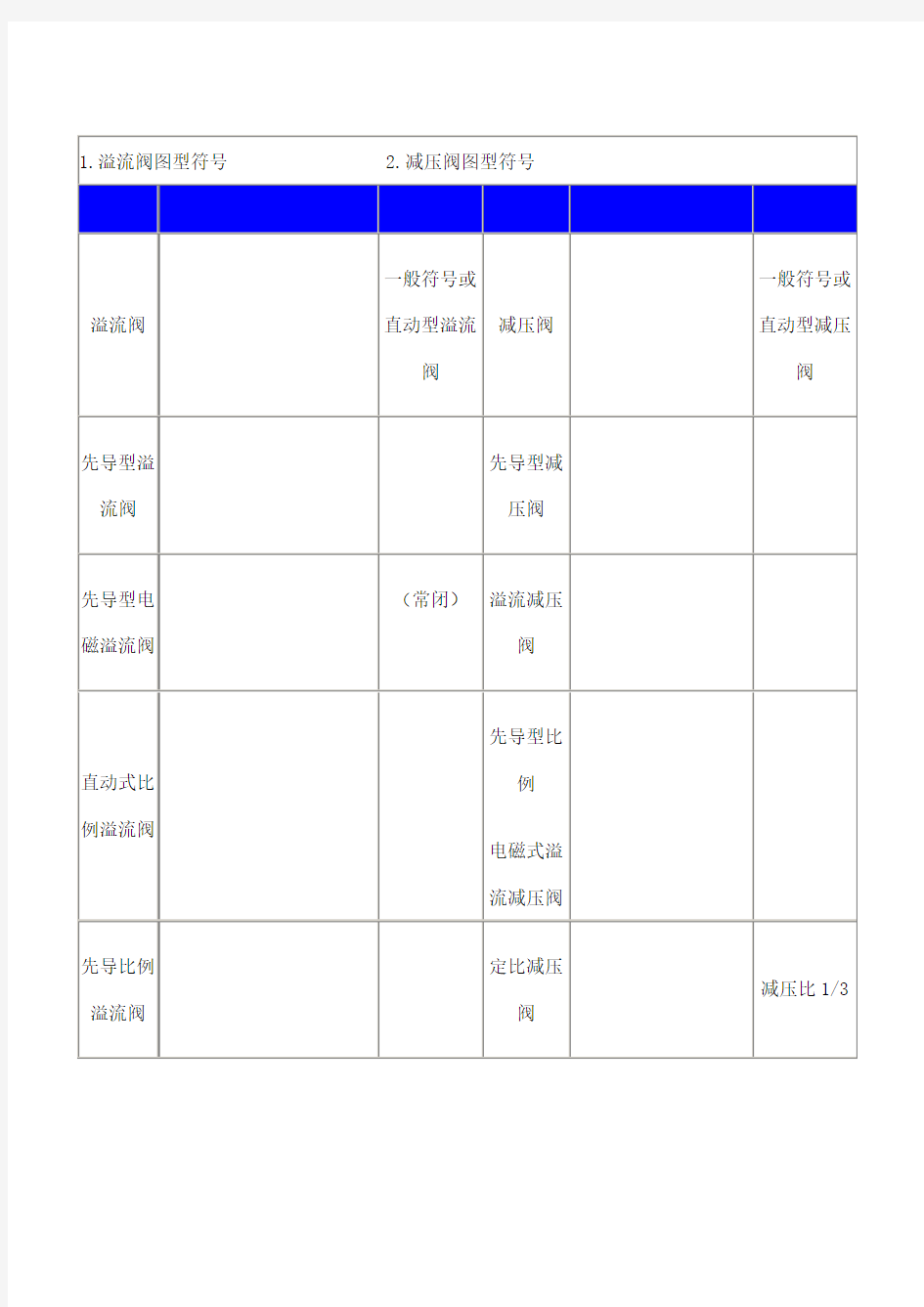 液压阀符大全