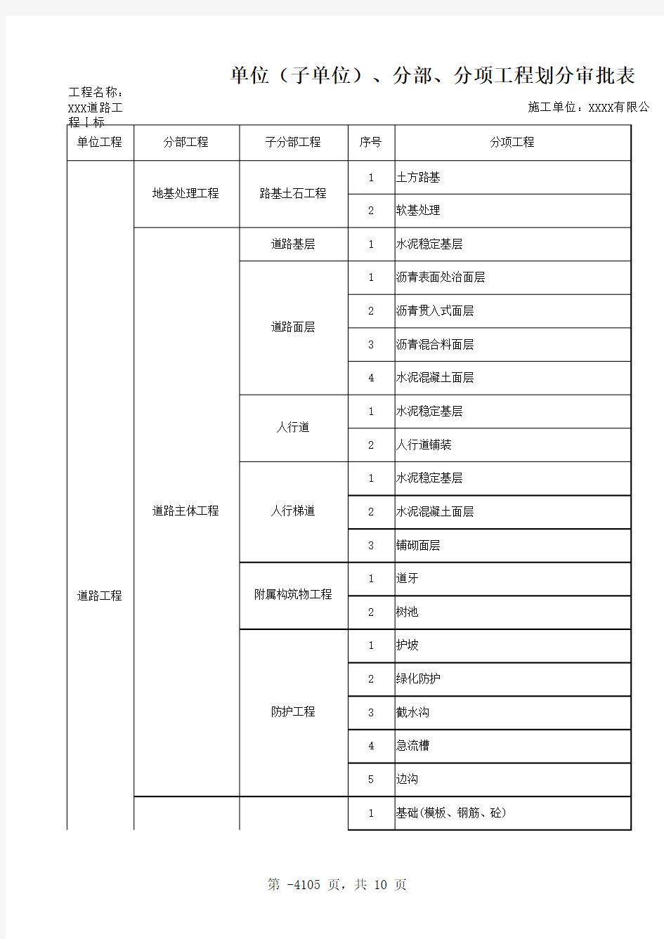 道路工程单位分部分项工程划分