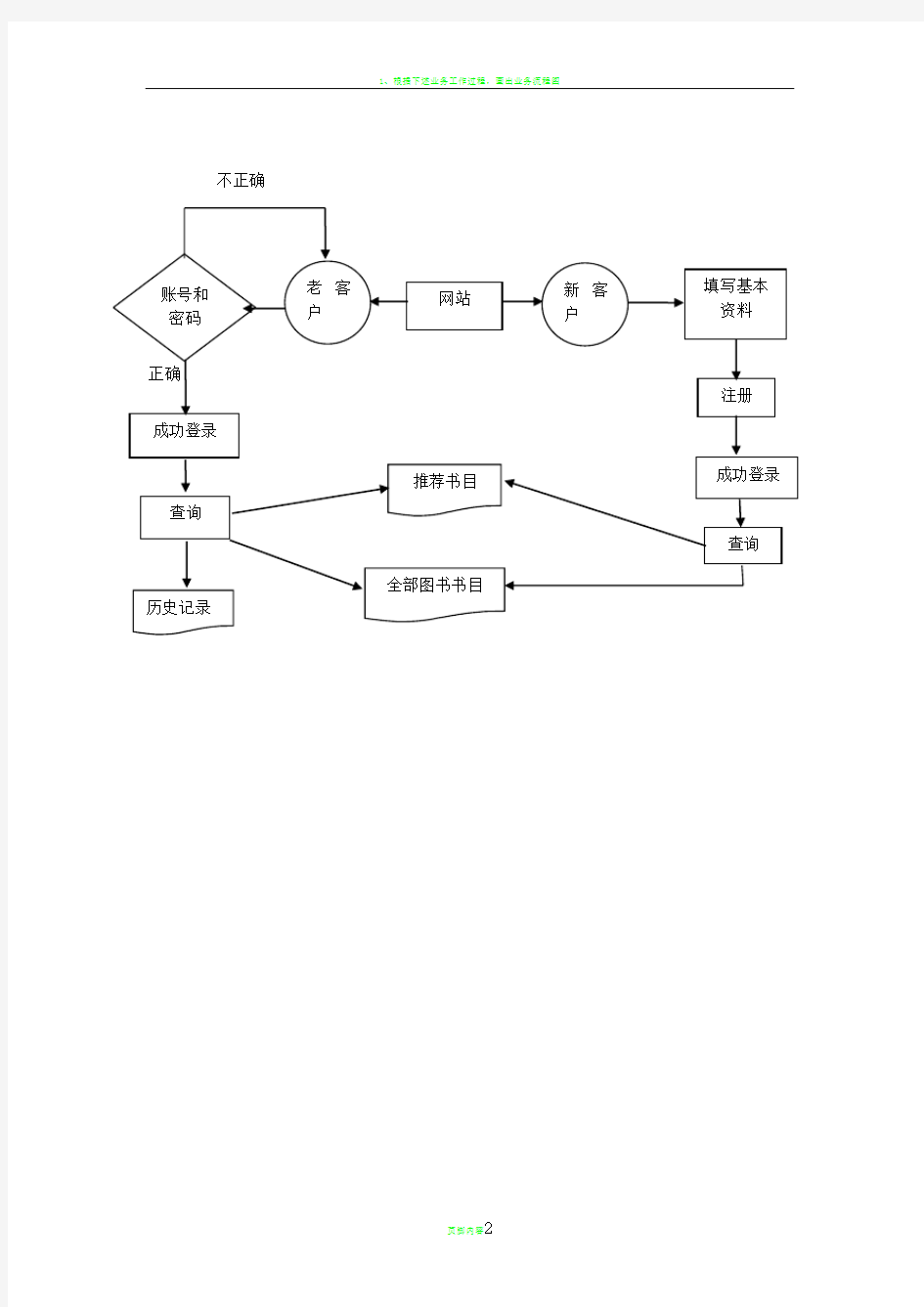 管理信息系统的业务流程图