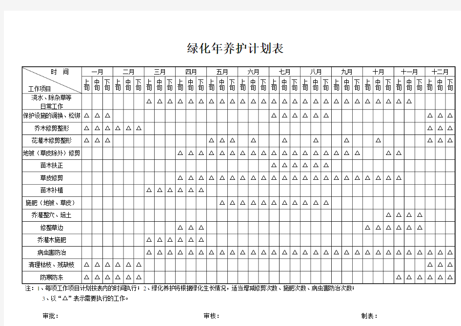 绿化年养护计划表.doc