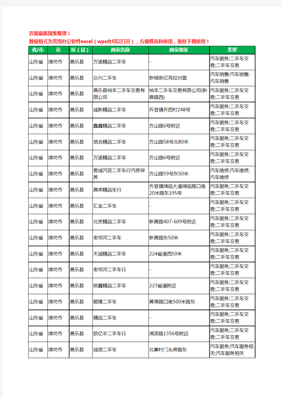 2020新版山东省潍坊市昌乐县二手车工商企业公司商家名录名单黄页联系方式电话大全27家