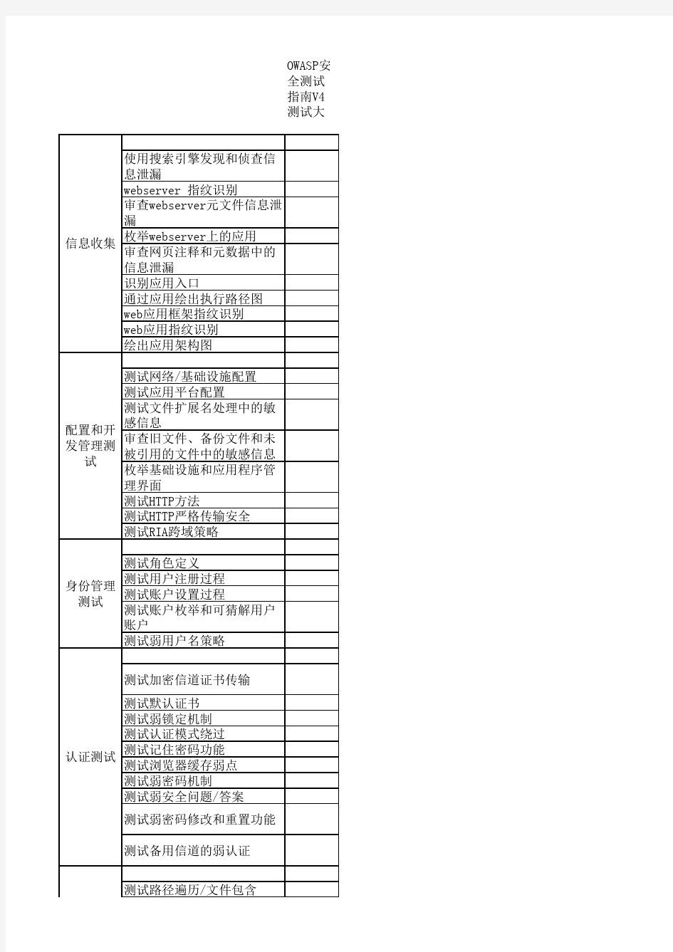 owasp安全测试指南V4-测试大纲(中文)