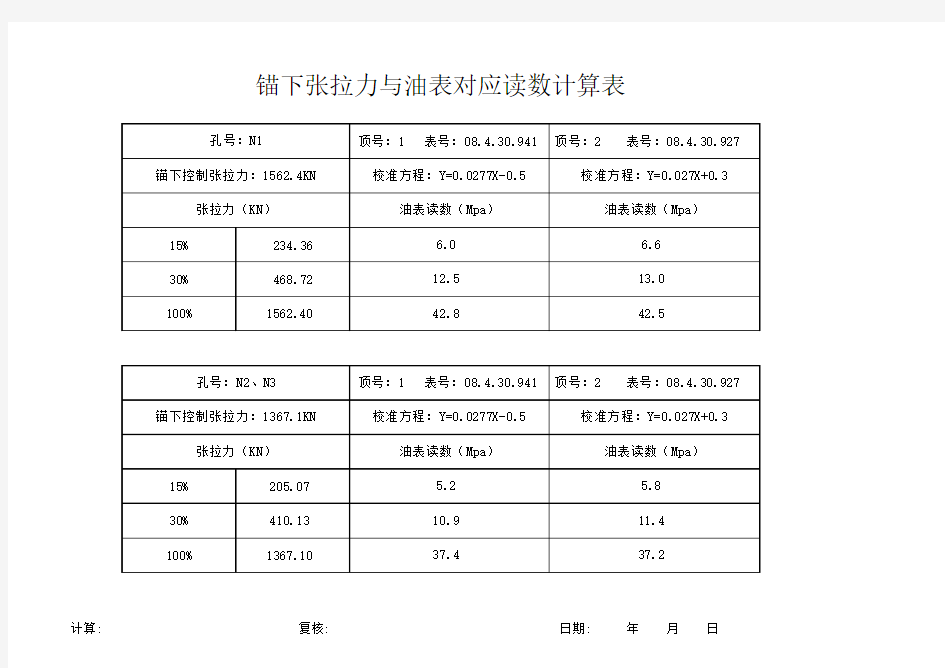 张拉力与油表读数计算