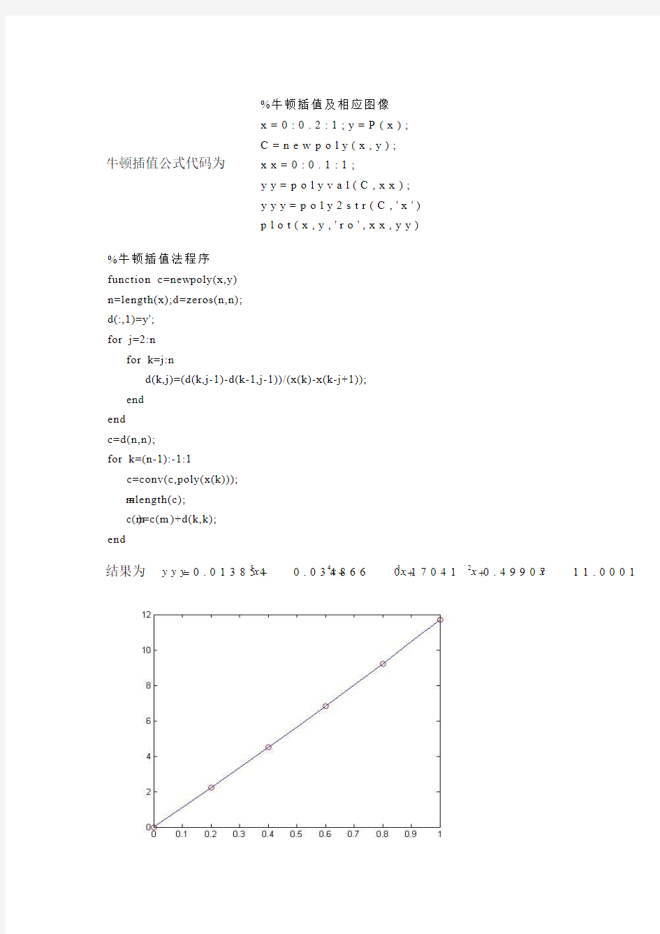 数值分析与matlab实现论文