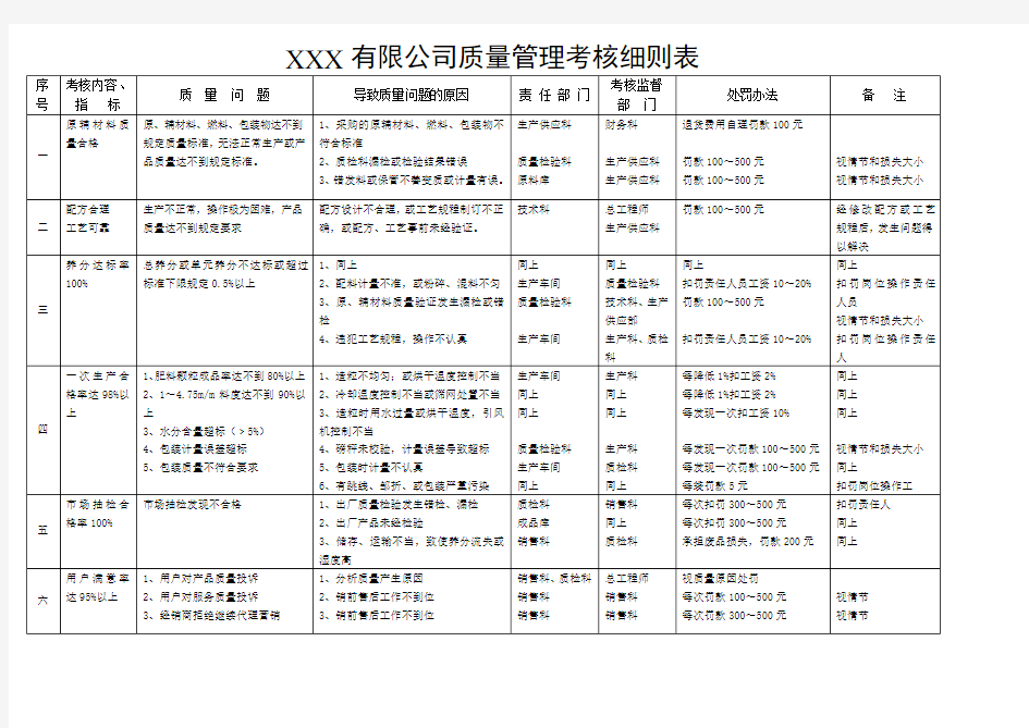 质量管理考核细则表