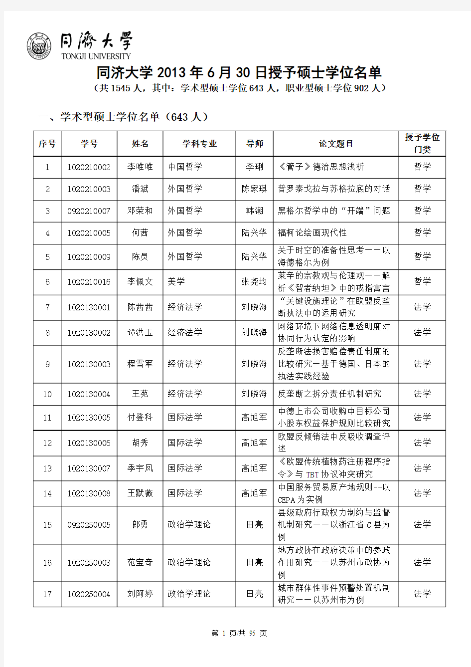 2013年06月30日同济大学授予硕士学位名单