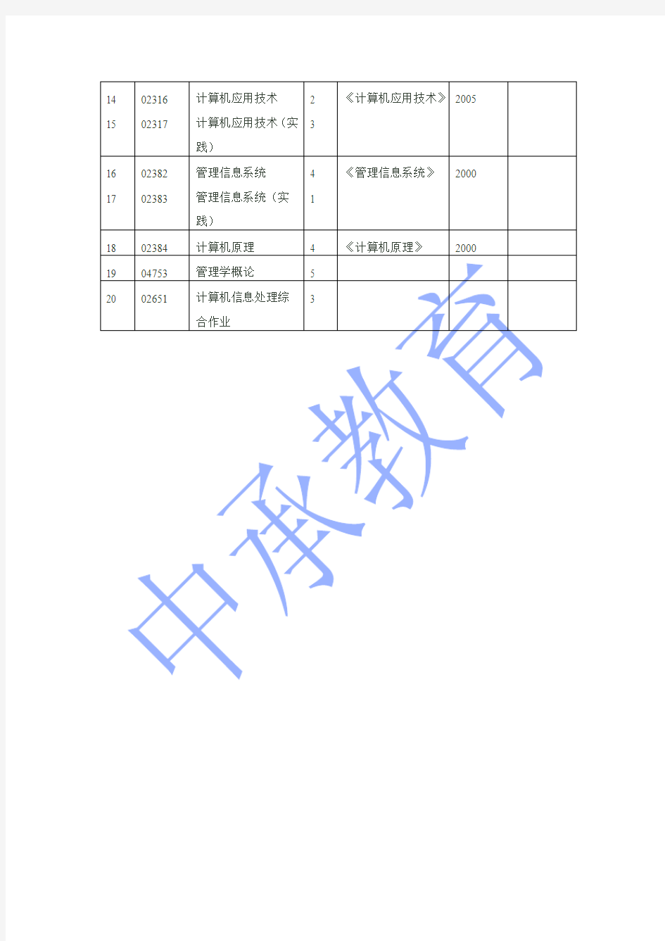 成人高考-计算机信息管理专业