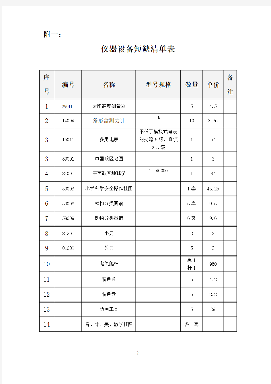 仪器设备验收报告