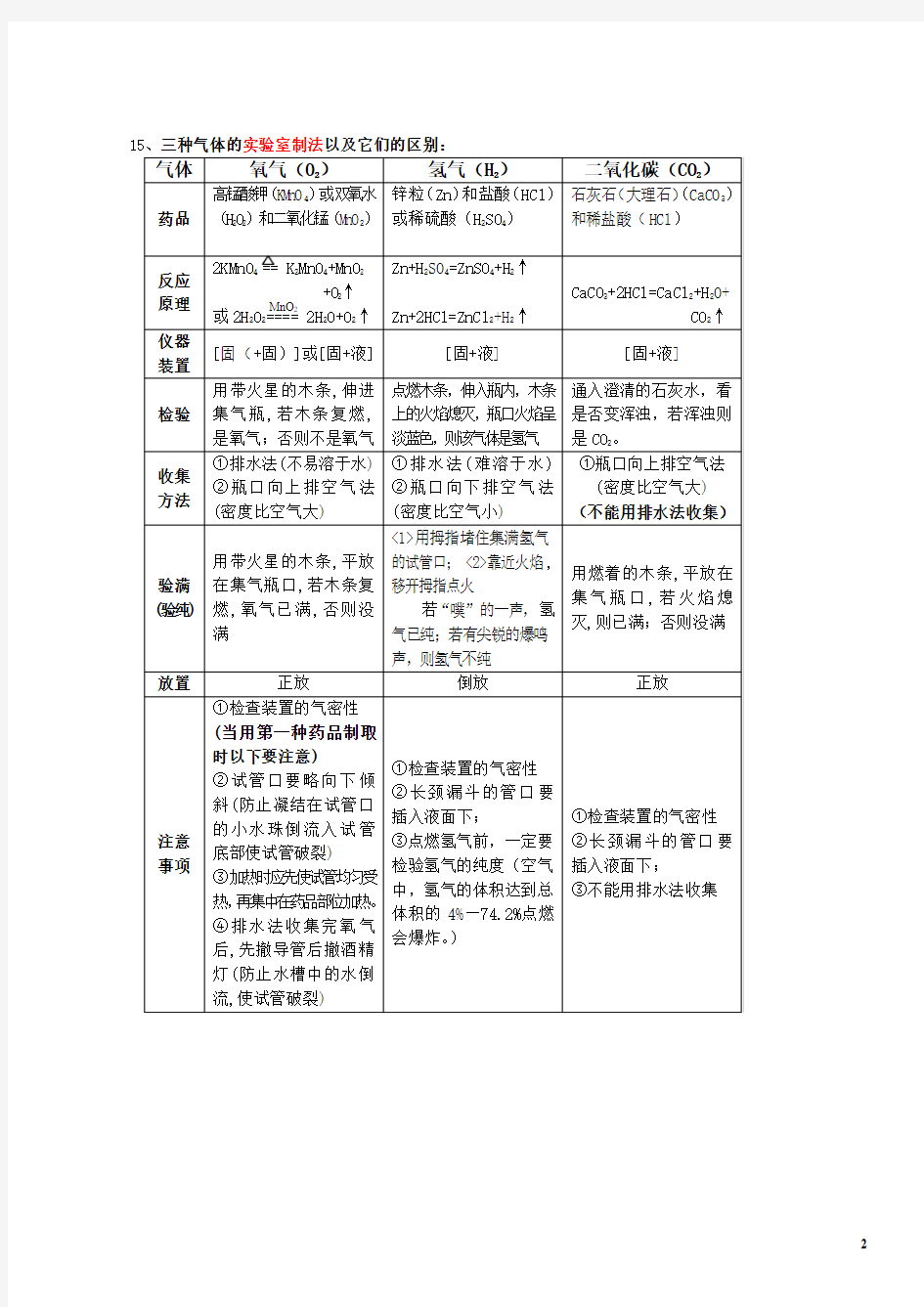 初三化学总复习资料