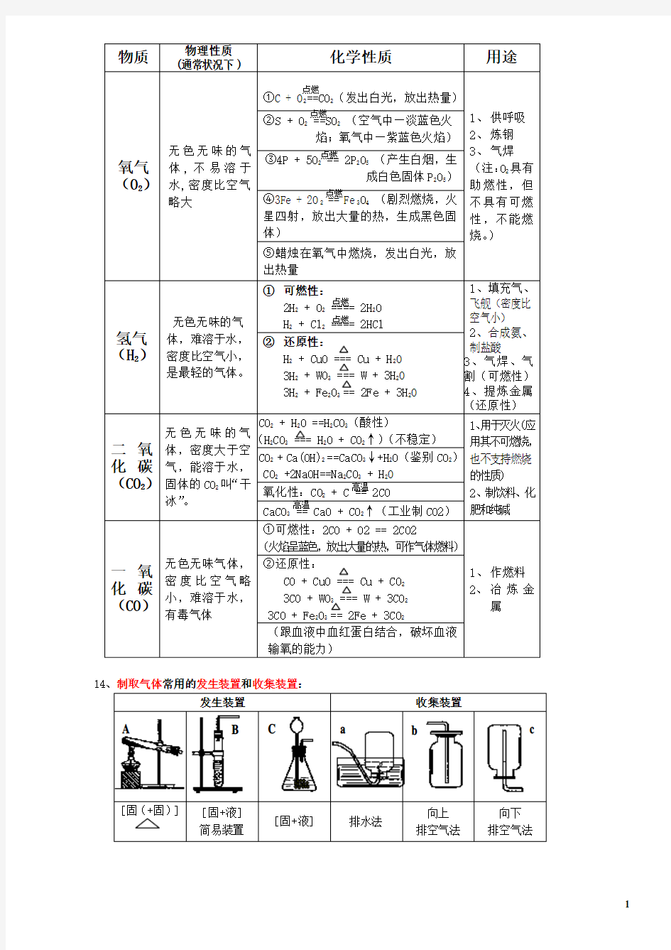 初三化学总复习资料