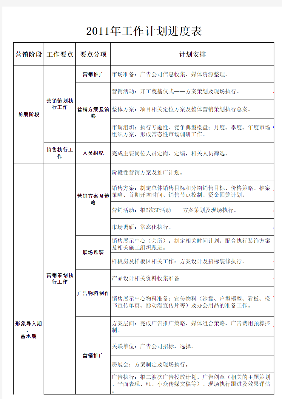 项目工作进度表