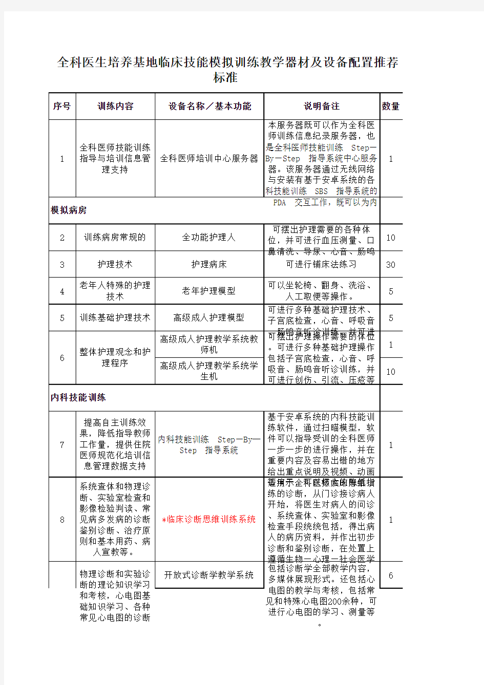 全科医生规范化培养基地临床技能模拟训练教学器材教学及设备配置标准上海泰益3