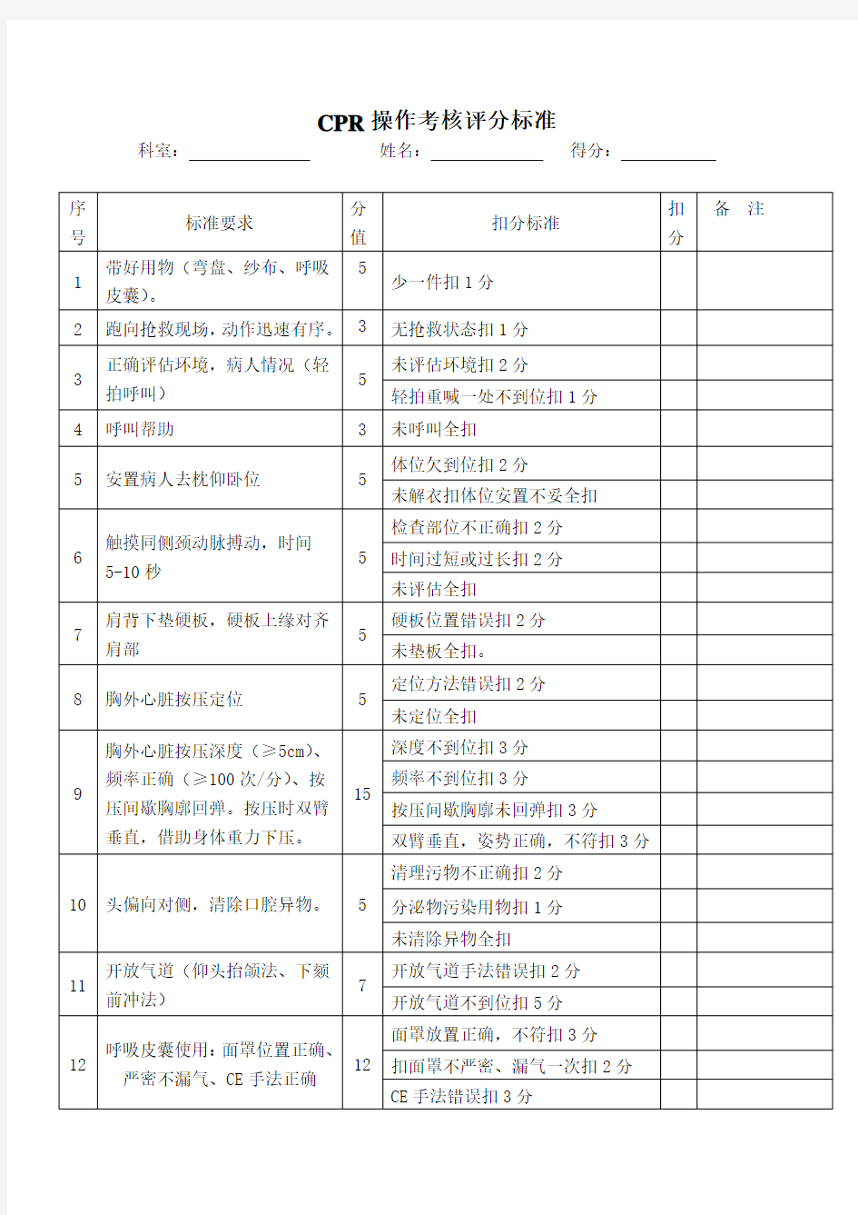 CPR操作评分标准