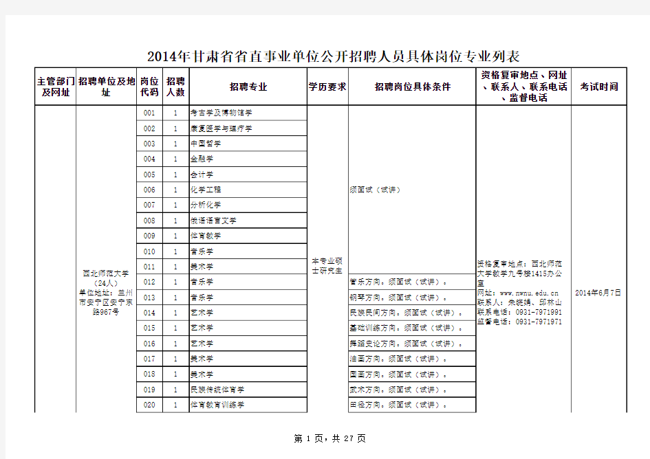 省直事业单位公开招聘具体岗位列表