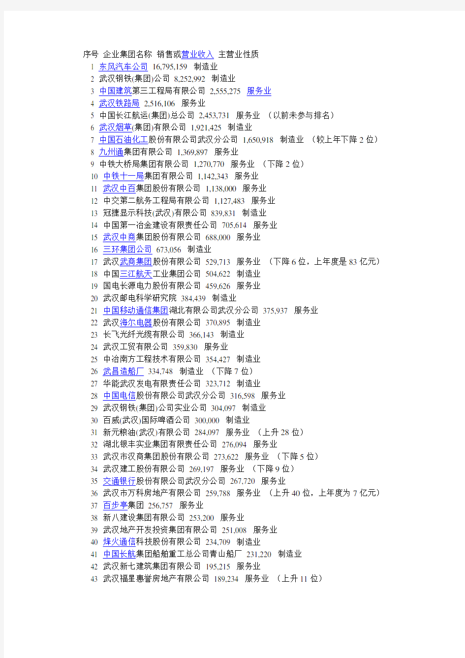 武汉知名大企业-排行榜