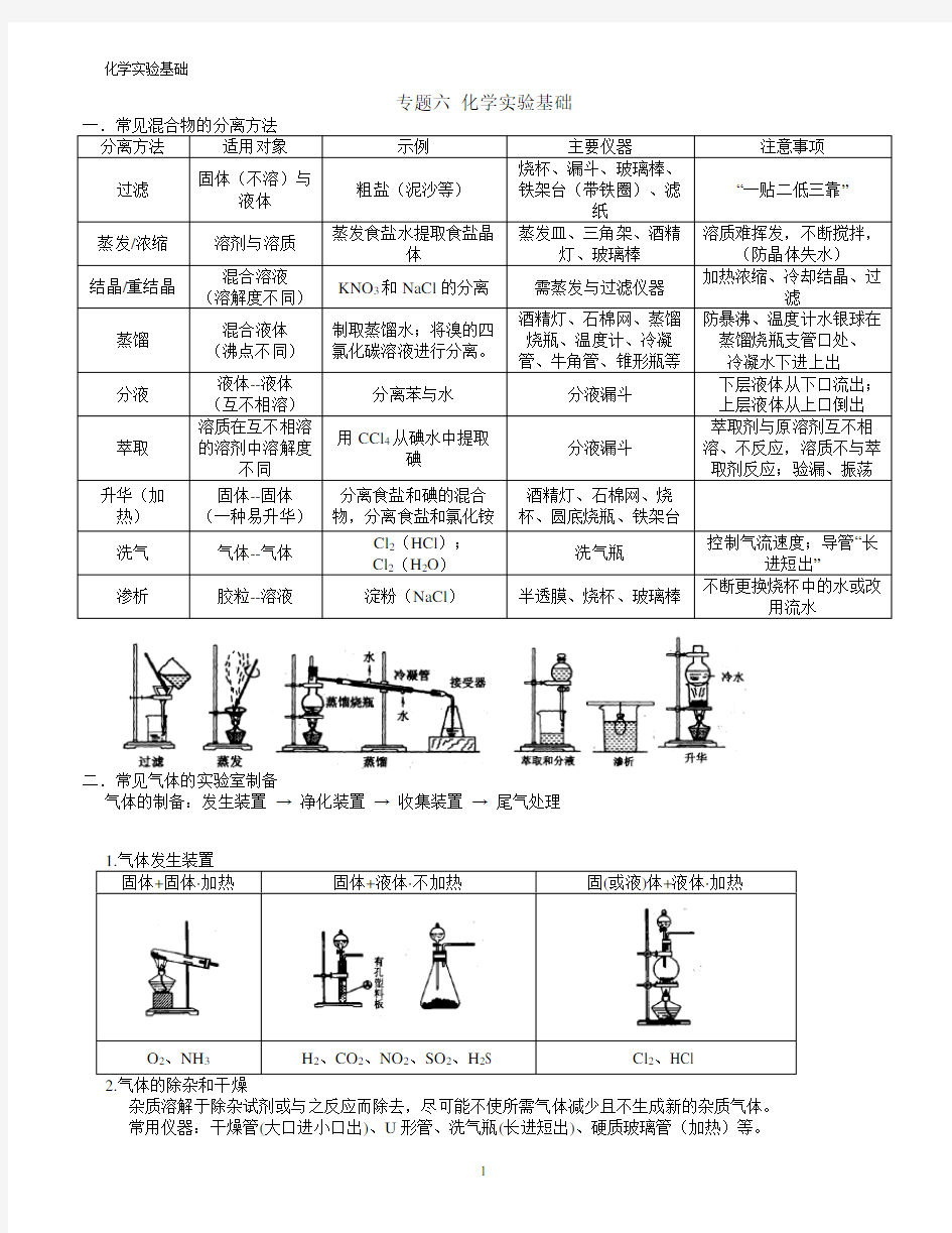 高中化学实验基础和必修一实验