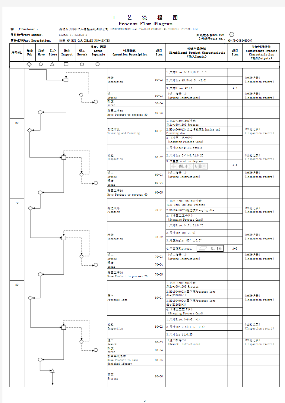 工艺流程图(中英文标准模板)
