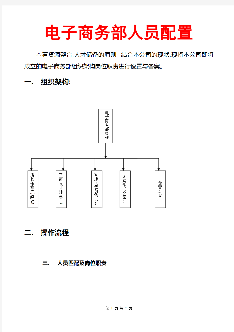 电子商务部人员配置及岗位职责(适合于天猫淘宝京东等电商店铺)