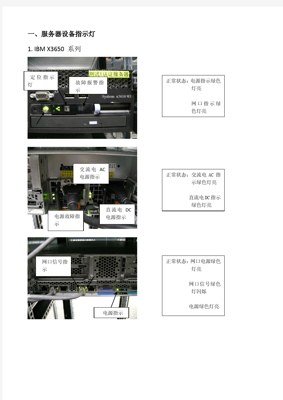 IBM、SUN、HP服务器指示灯含义记录表