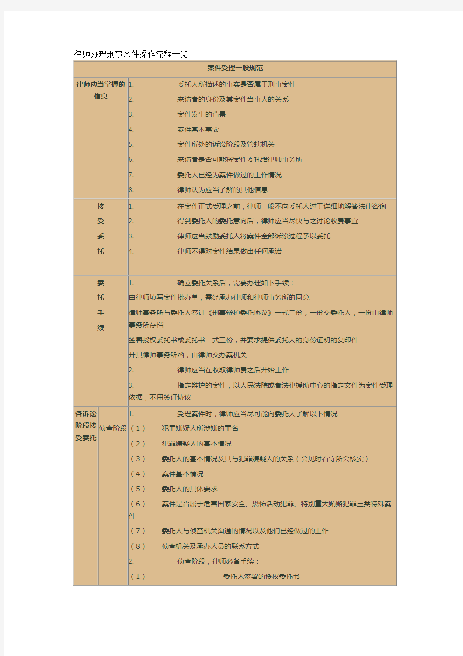 律师办理刑事案件操作流程一览