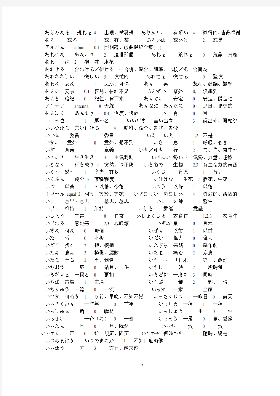 新日语能力考试N2级词汇表