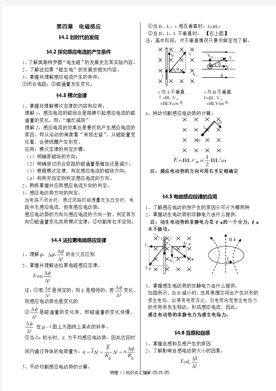 (原创)高中物理选修3-2知识点汇编 概念重点