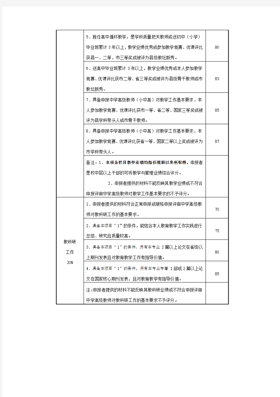 南通市中学高级教师(含小中高)资格评审量化评分参考表