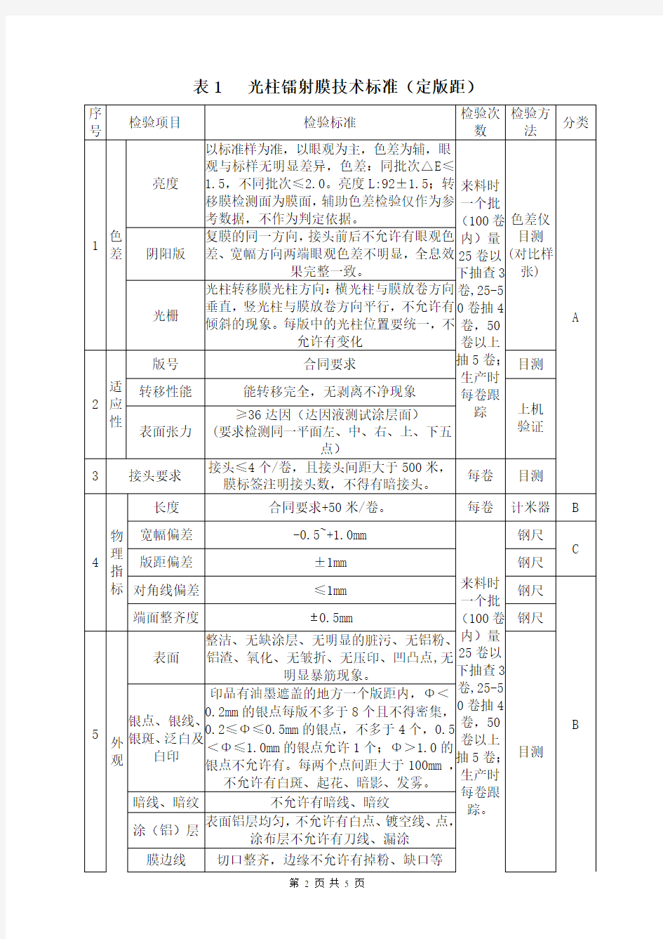 镭射转移膜检验标准