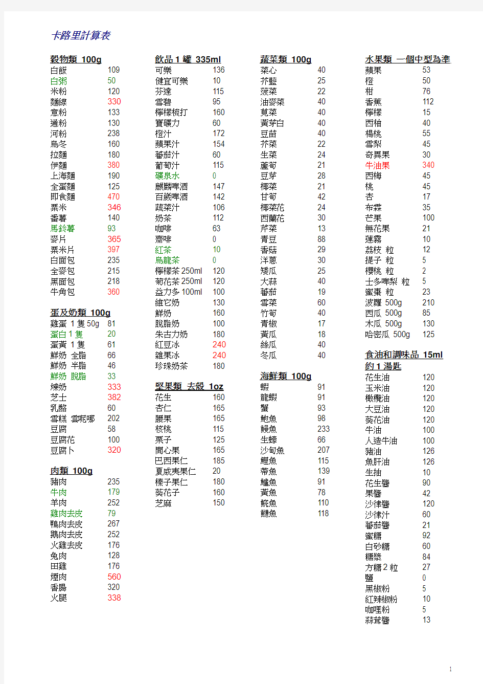 卡路里计算表_+_消耗卡路里计算表