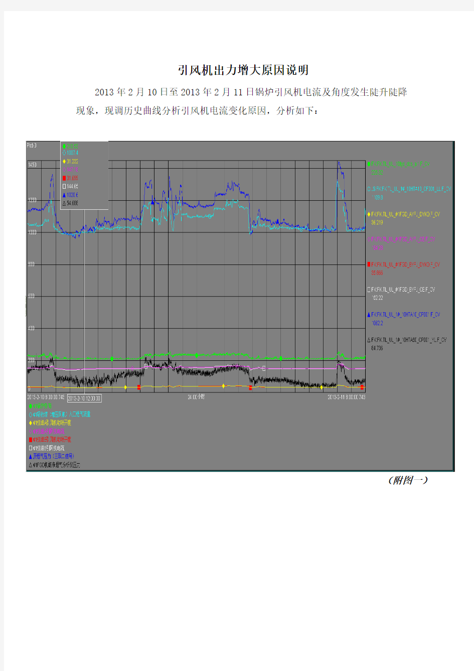 引风机出力增大原因说明