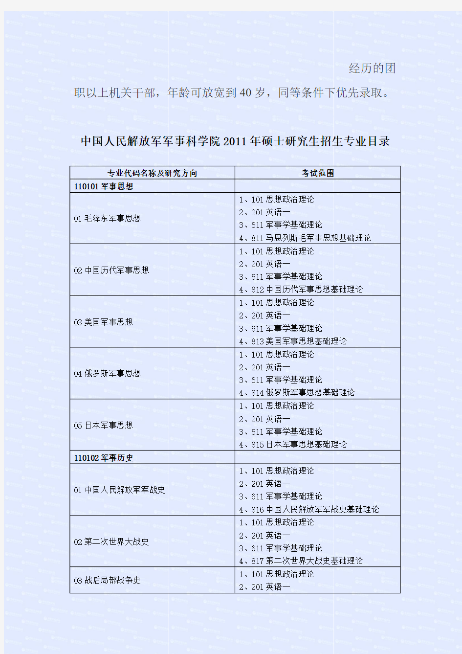 中国人民解放军军事科学院2011年硕士研究生招生简章