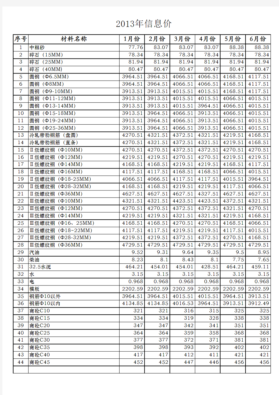 武汉市2013年主要材料信息价(来源《武汉工程造价》信息版).xlsx