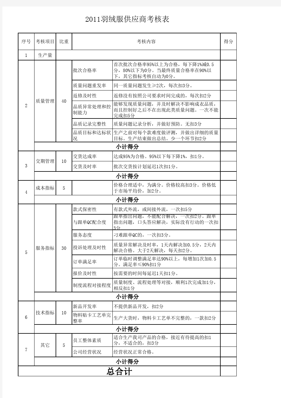 服装供应商考核表