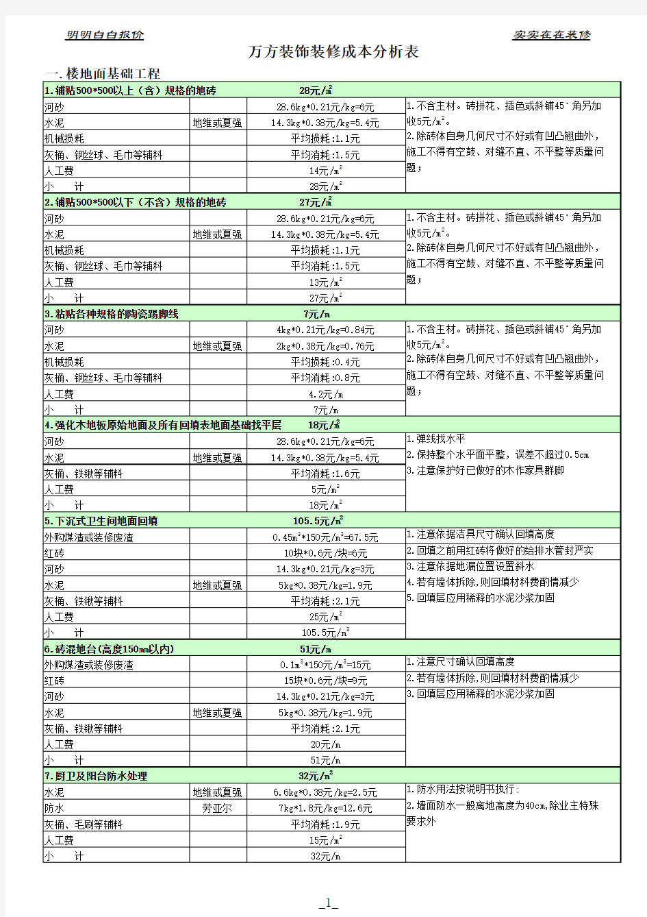 室内装饰工程预算表(样本)