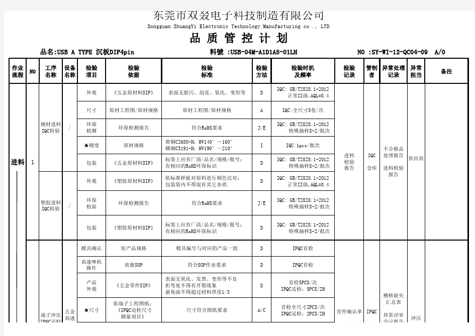 USB A TYPE 沉板DIP4pin 品质管控计划