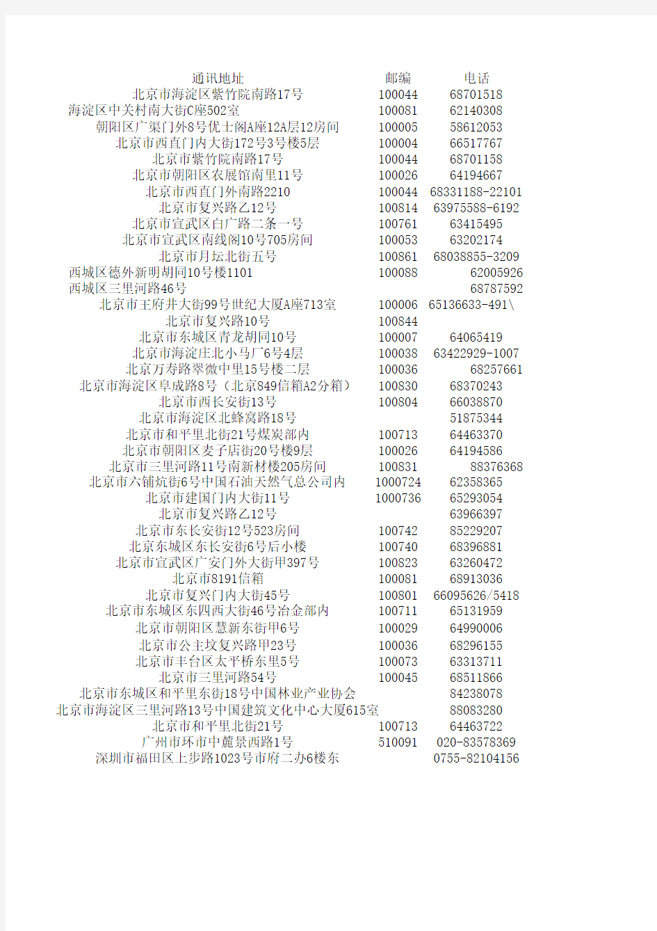 行业协会通讯录一览表 - 中企联合网