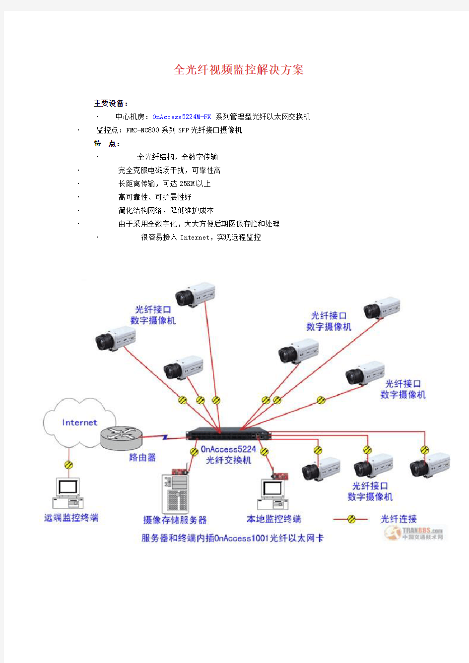 光纤视频监控解决方案