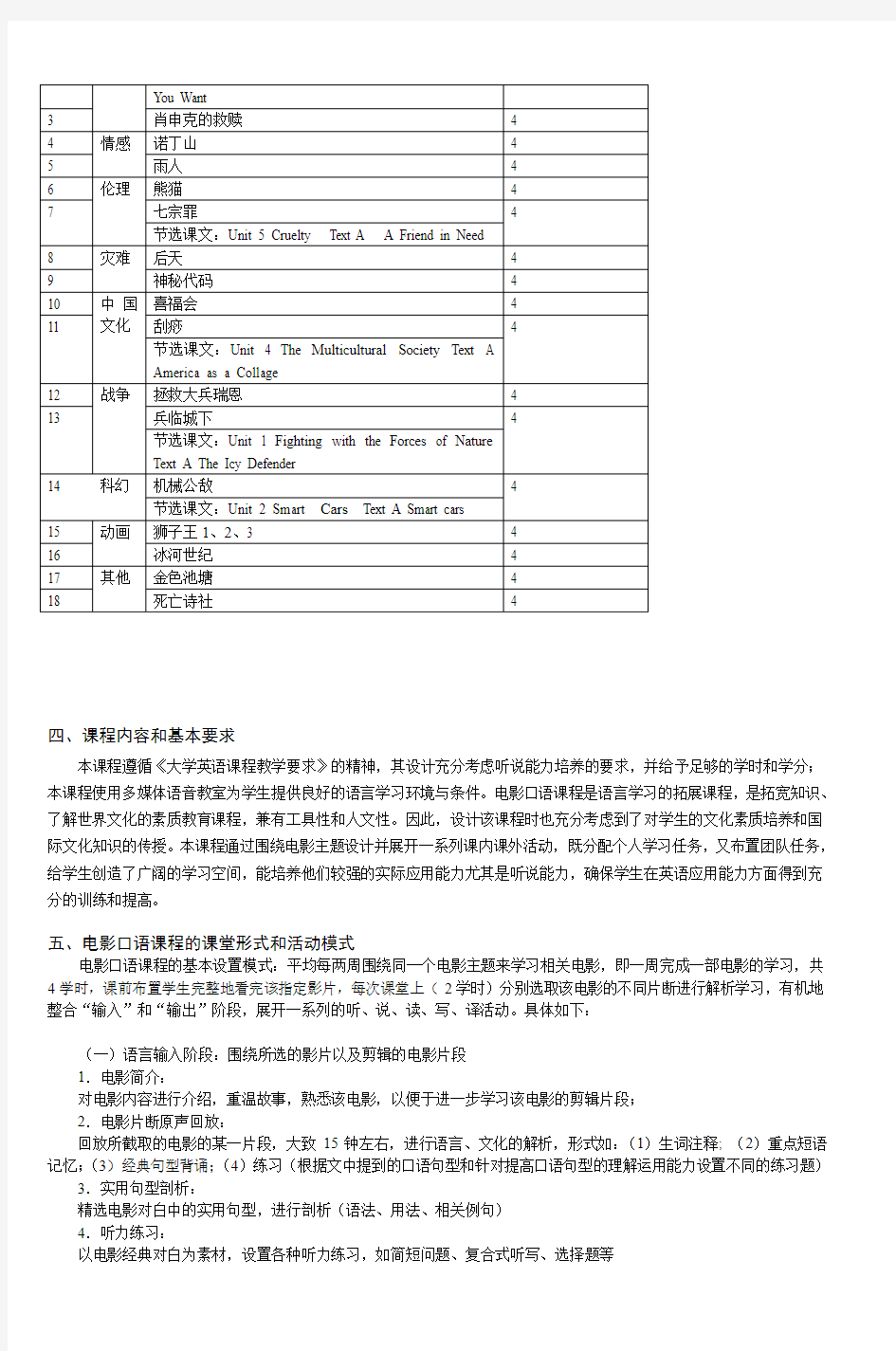 大学英语拓展课《电影口语》教学大纲