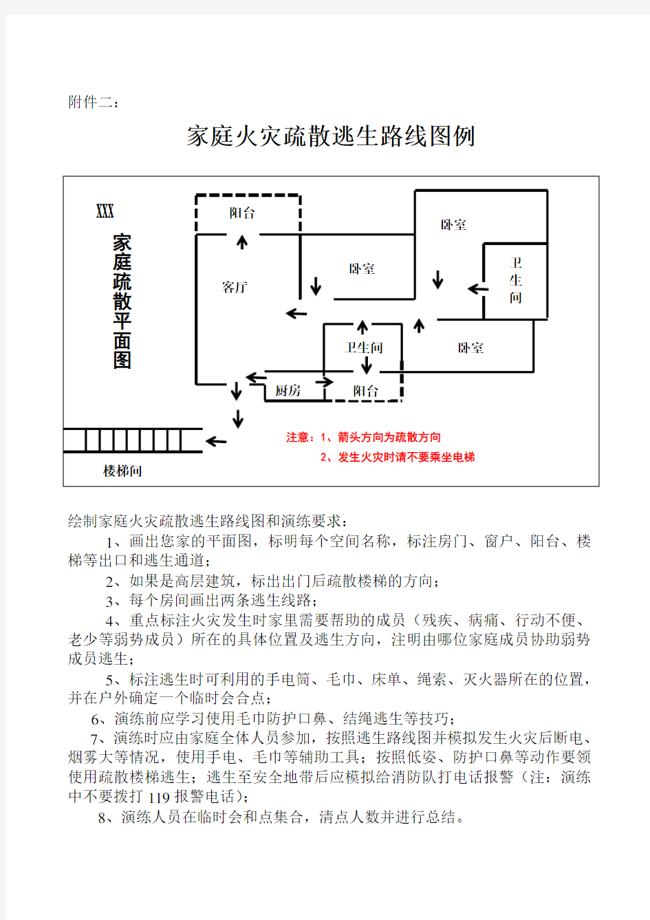 学校火灾疏散逃生指示图、家庭火灾疏散逃生路线图例