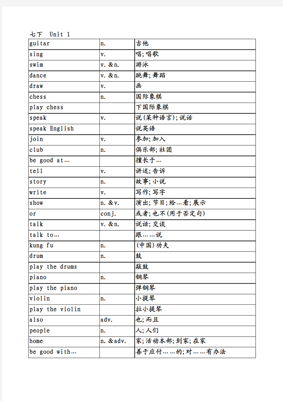 2013新版人教版七年级下册英语单词表(按单元排序)全册