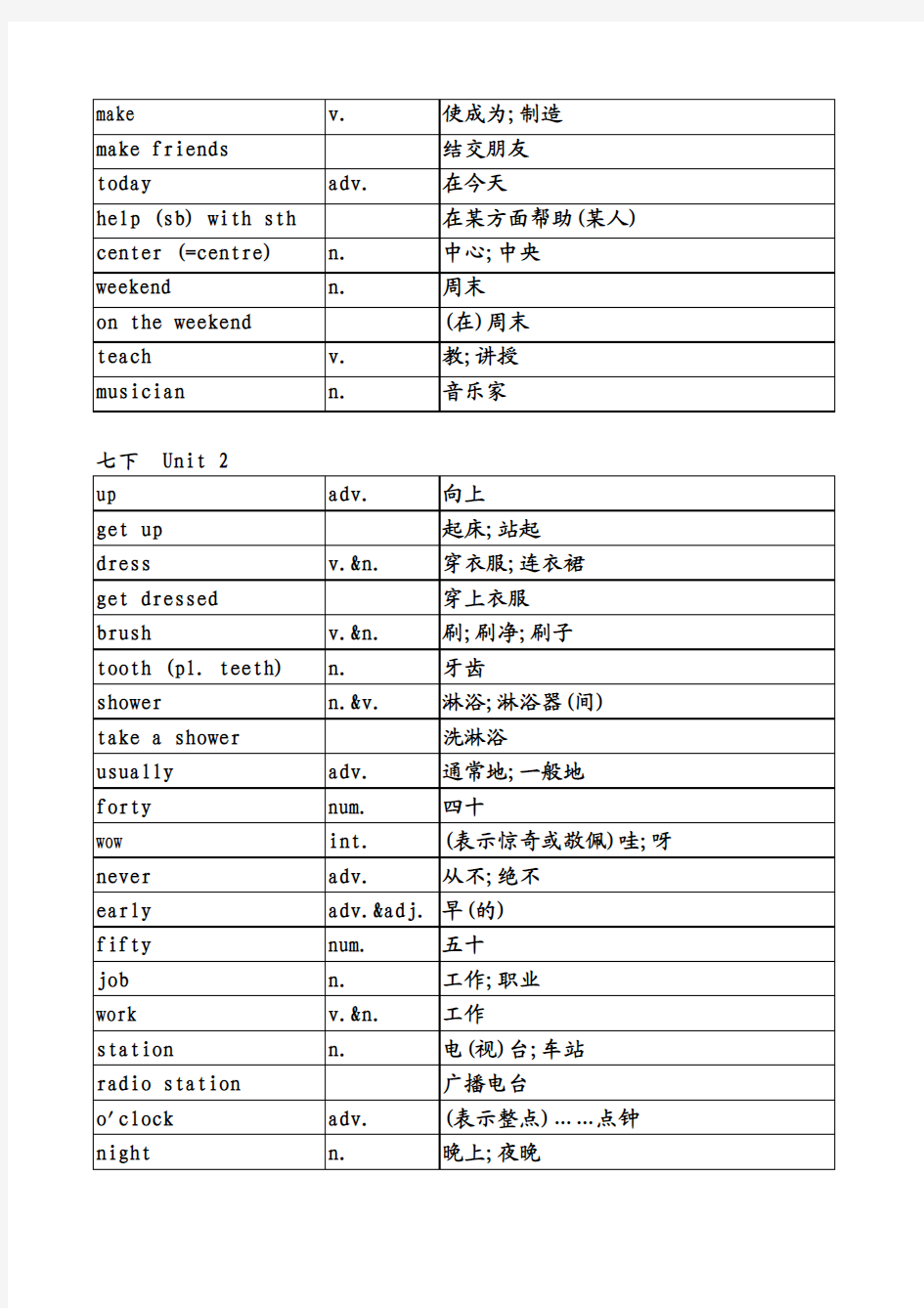 2013新版人教版七年级下册英语单词表(按单元排序)全册