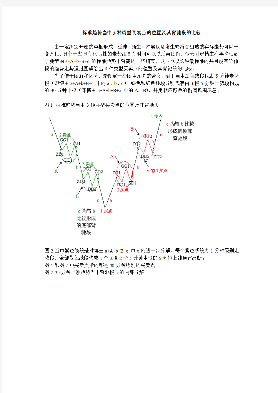 缠中说禅——标准趋势当中3种类型买卖点的位置及其背驰段的比较