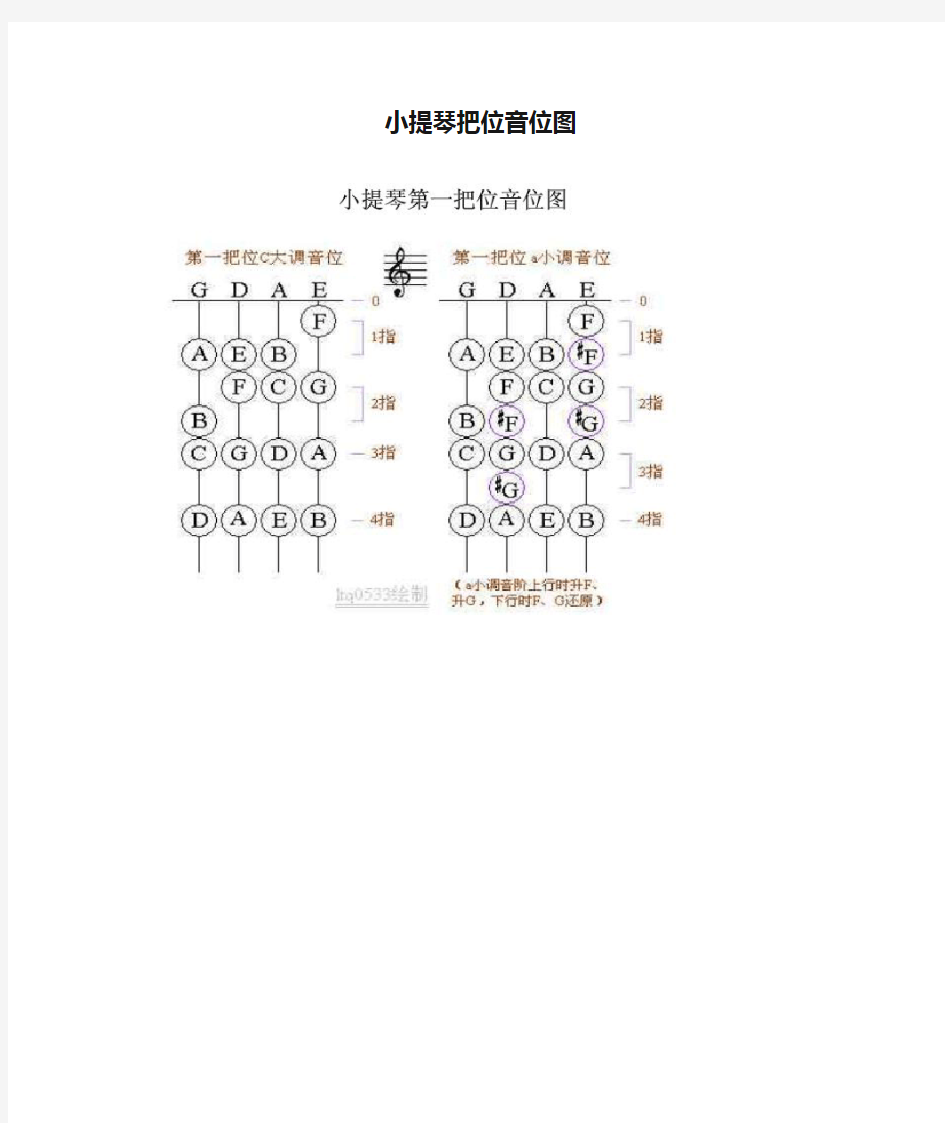 小提琴把位音位图